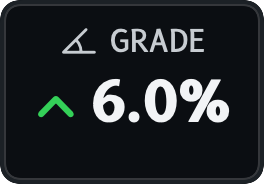 The grade readout showing 6.0 percent with an upward arrow in green.