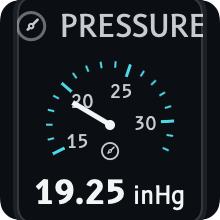 The pressure dial with a needle near 65 kilopascals.