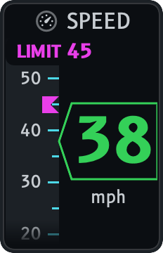 The speed tape showing 38 miles per hour with a magenta limit marker above it.