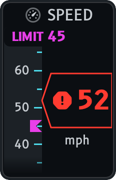 The speed tape reading 52 in red with an octagon, over a 45 mile per hour magenta limit marker.