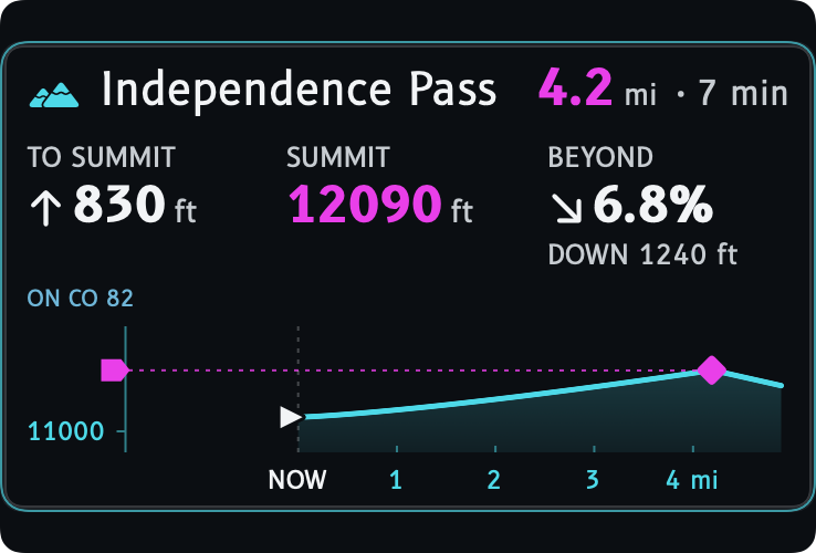 The terrain card on approach to Independence Pass: the pass name, distance and time in the header, three cells reading TO SUMMIT, SUMMIT and BEYOND, and the road profile below.