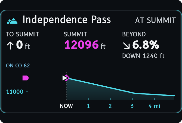 The terrain card with Independence Pass in the header and AT SUMMIT where the distance would be.
