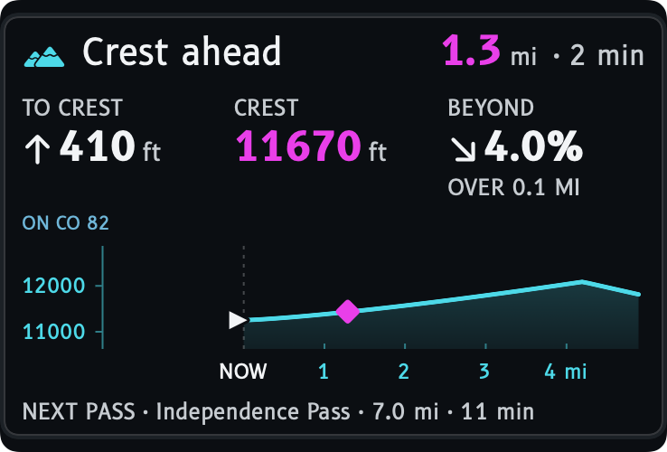 The terrain card with TO CREST, CREST and BEYOND cells and a NEXT PASS line.
