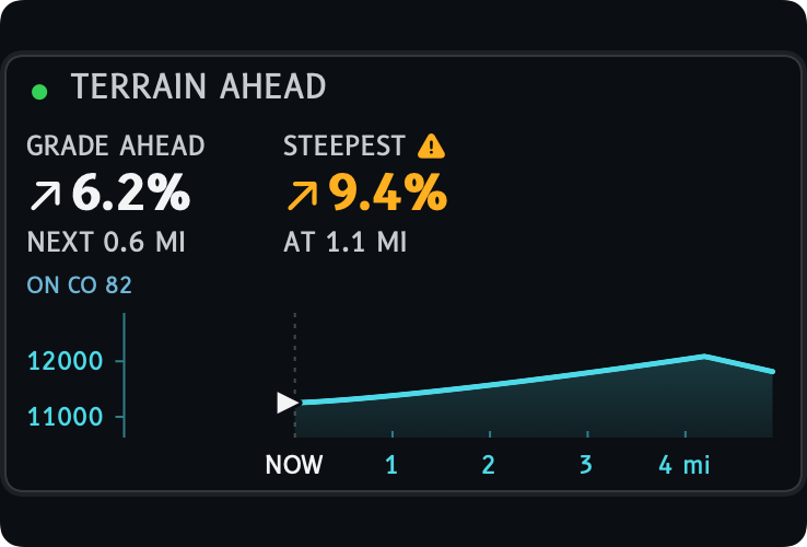 The terrain card with GRADE AHEAD and STEEPEST cells and the road profile.