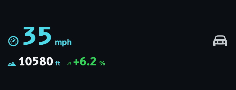 Live Activity component preview in driving mode showing 35 mph, 10580 feet and a 6.2 percent grade.