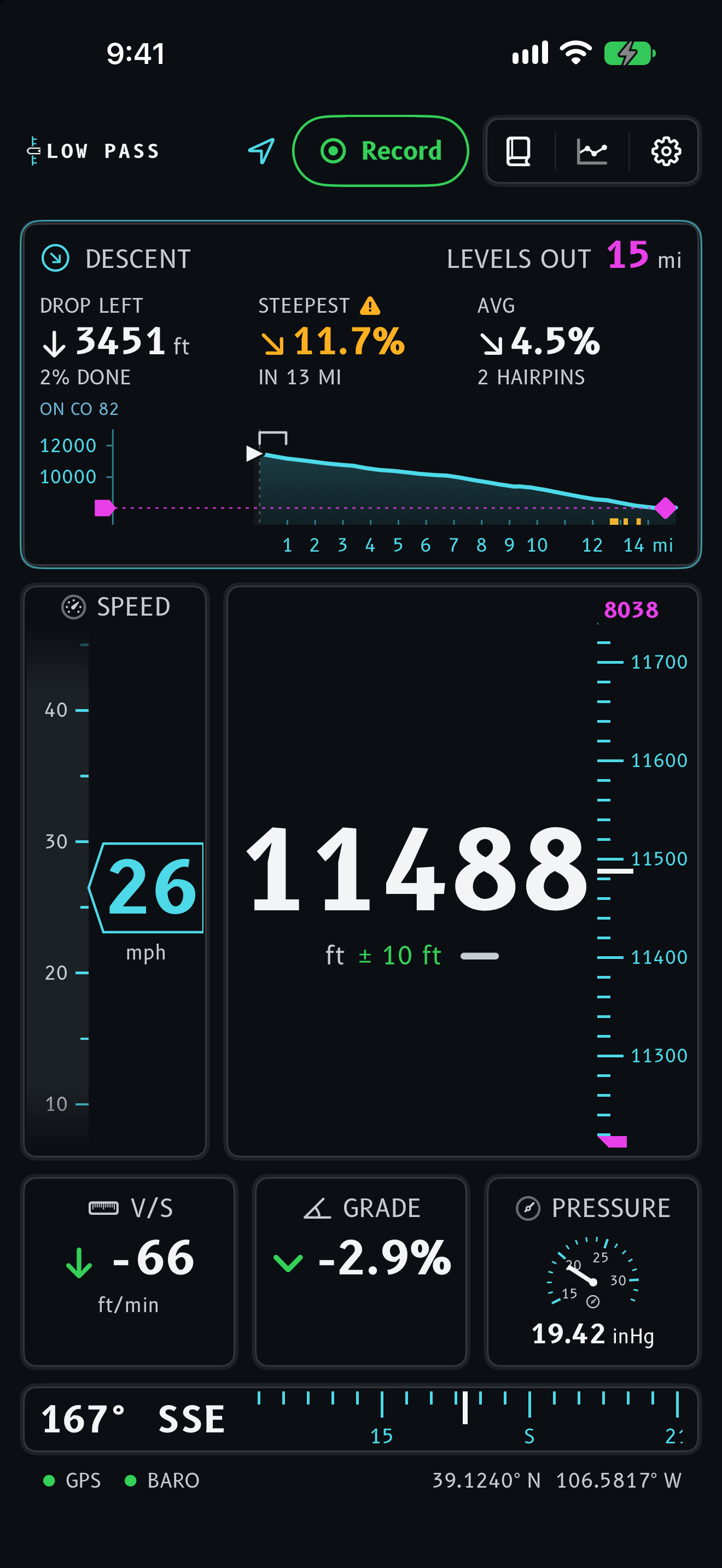 iPhone cockpit in a GPX replay descending from Independence Pass: 11488 feet and 26 mph, with 3451 feet of drop left and an 11.7 percent steepest stretch shown ahead.